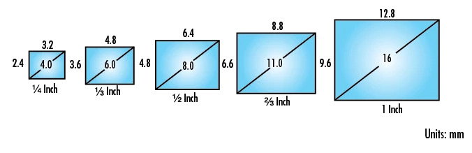 lens working distance