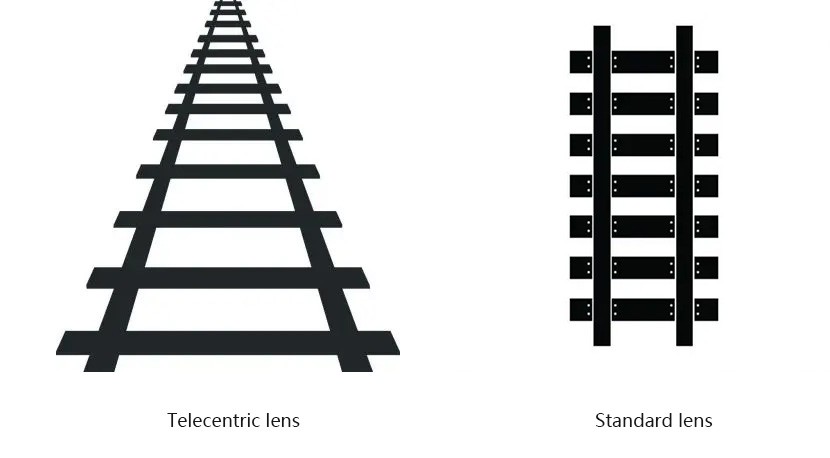 Telecentric lenses vs. conventional lenses Telecentric lenses vs. conventional lenses